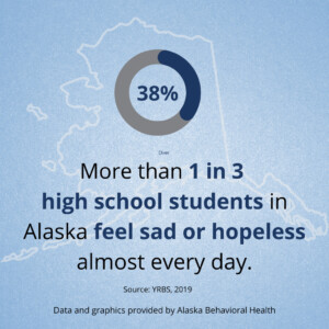 grpahic showing 1 in 3 alaska high
school students feel sad or depressed almost every day