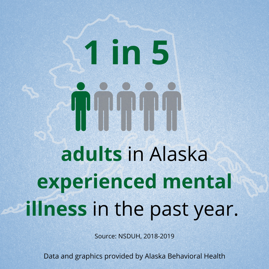 May is Mental Health Awareness Month! Alaska Behavioral Health